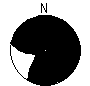 Directional Pattern
