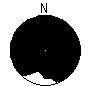 Directional Pattern