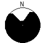 Directional Pattern