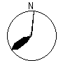 Directional Pattern