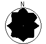 Directional Pattern