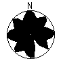 Directional Pattern