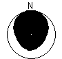 Directional Pattern