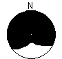 Directional Pattern
